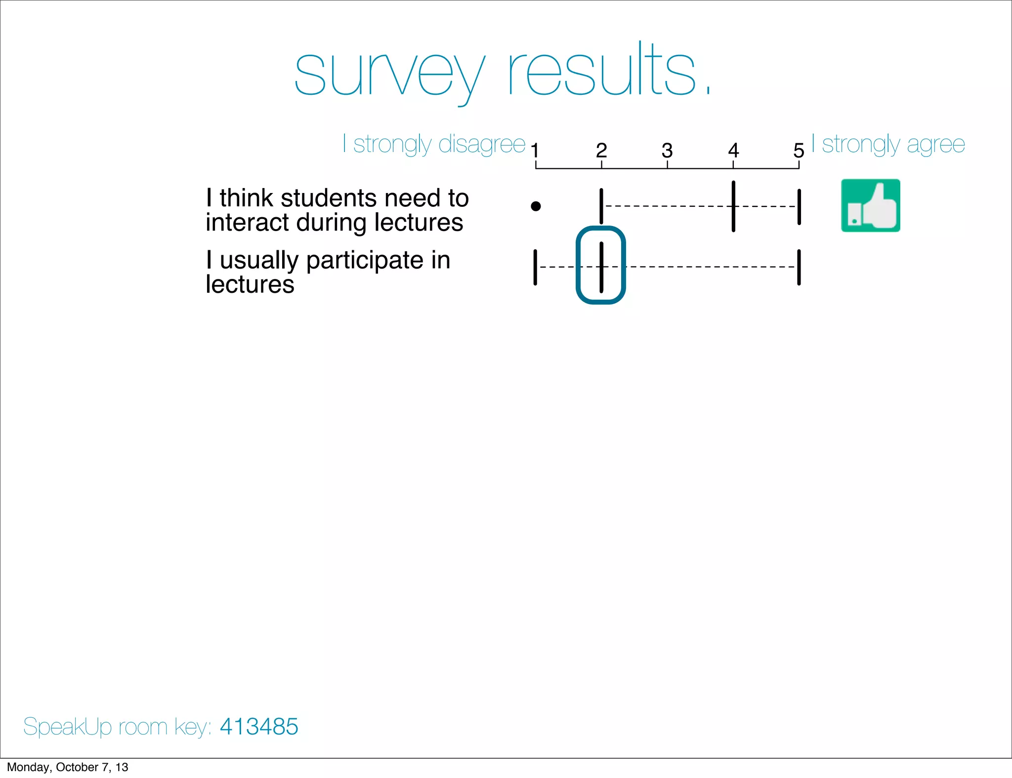 survey results.
I think students need to
interact during lectures
I usually participate in
lectures
SpeakUp is useful in class
SpeakUp improves my will
to interact
SpeakUp is easy to use
SpeakUp encourages
student interactions
SpeakUp should be used in
more lectures
I like posting messages
anonymously
SpeakUp is effective to rate
messages
1 2 3 4 5I strongly disagree I strongly agree
SpeakUp room key: 413485
Monday, October 7, 13
 