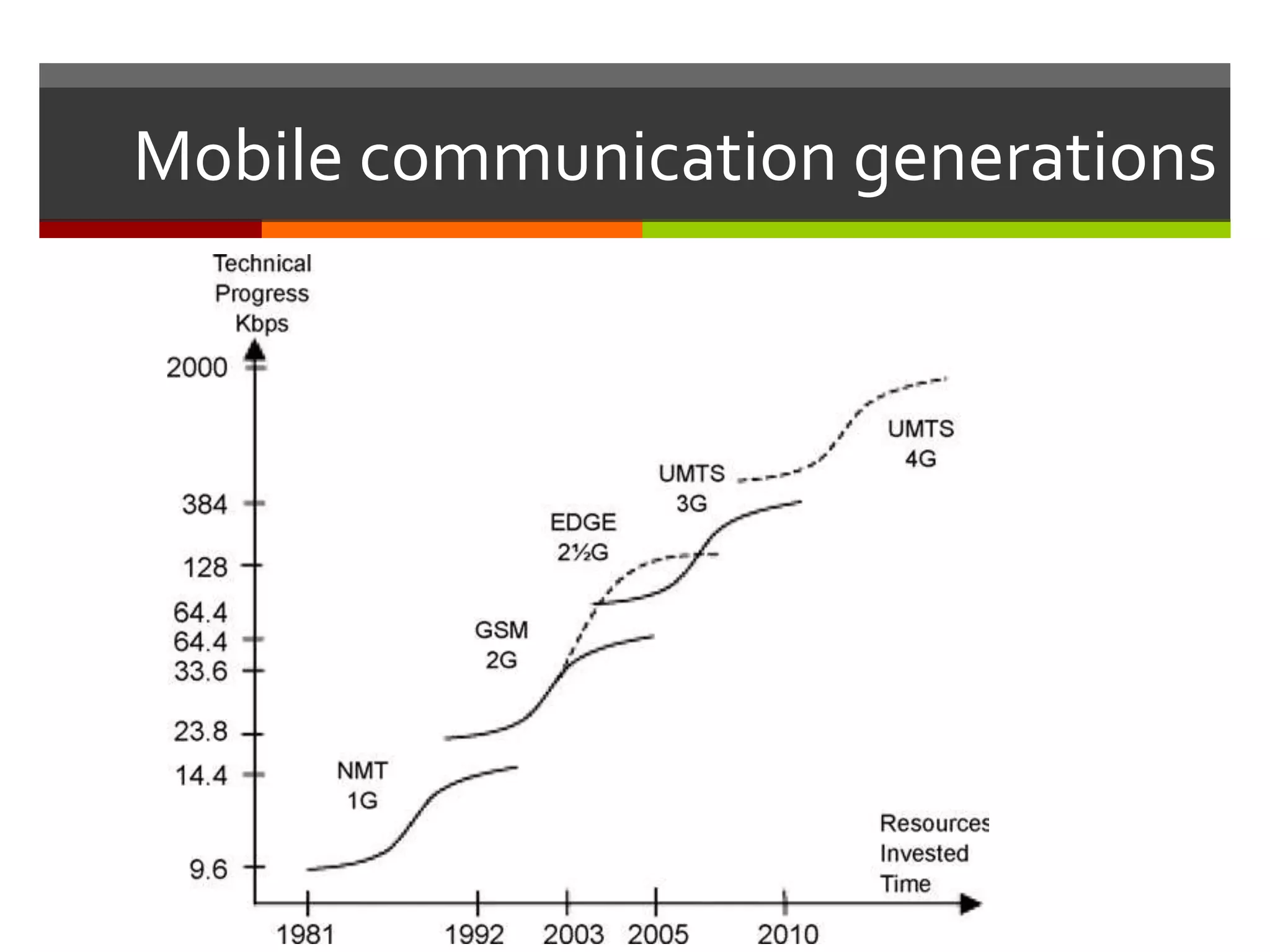 Mobile communication generations
 