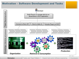 Task Pattern to support Task-centric Social Software Engineering | PPT