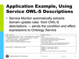 Application Example, Using Service OWL-S Descriptions 
•Service Monitor automatically extracts domain update rules from OWL-S descriptions → sends the condition and effect expressions to Ontology Service 
1.7.2013 
ICWS 2013 
14  