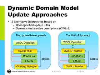 Dynamic Domain Model Update Approaches 
•2 alternative approaches based on 
–User-specified update rules 
–Semantic web service descriptions (OWL-S) 
1.7.2013 
ICWS 2013 
7 
The Update Rule Approach 
The OWL-S Approach 
OWL-S Process 
Conditions 
Effects 
WSDL Operation 
WSDL Operation 
Update Rule 
Conditions 
Effects 
Ontology Manager 
Service Monitor 
applies 
applies  