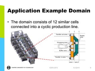 Application Example Domain 
1.7.2013 
ICWS 2013 
8 
•The domain consists of 12 similar cells connected into a cyclic production line.  