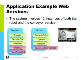 Application Example Web Services 
•The system involves 12 instances of both the robot and the conveyor service. 
1.7.2013 
ICWS 2013 
9 
Conveyor 
Transfer 
TransferOut 
GetState 
PalletInEvt 
TransfResultEvt 
Robot 
RetrievePallet 
Operate 
GetState 
EquipmentChangeState  