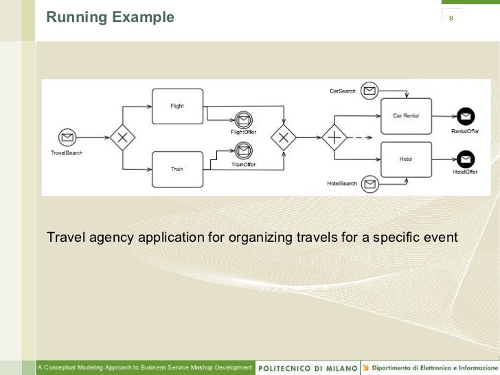 bpmn diagram for the travel agency bpmn diagram for the travel agency choice image how to guide and refrence bpmn diagram for the travel agency bpmn diagram for the travel agency choice image how to guide and refrence
