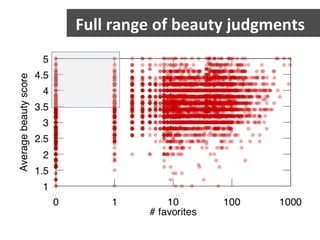 Full	
  range	
  of	
  beauty	
  judgments	
  
 