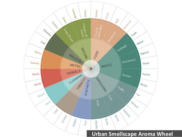 Smelly Maps: The Digital Life of Urban Smellscapes