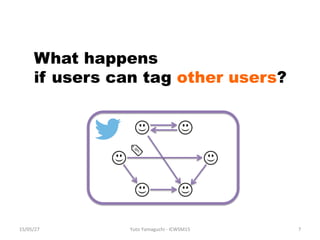 What happens
if users can tag other users?
15/05/27	
   Yuto	
  Yamaguchi	
  -­‐	
  ICWSM15	
   7	
  
 