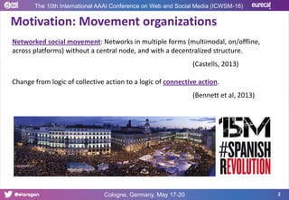Motivation: Movement organizations
2
The 10th International AAAI Conference on Web and Social Media (ICWSM-16)
Cologne, Ge...
