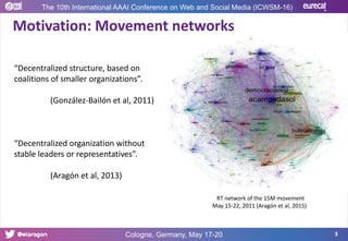 Motivation: Movement networks
3
The 10th International AAAI Conference on Web and Social Media (ICWSM-16)
Cologne, Germany...