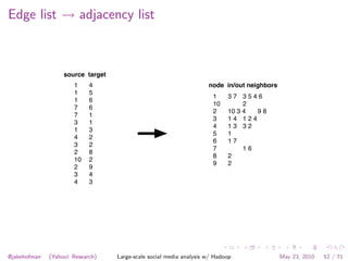 Edge list → adjacency list



                   source target
                      1     4                              ...