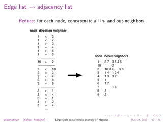 Edge list → adjacency list

          Reduce: for each node, concatenate all in- and out-neighbors
                   node...