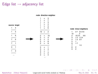 Edge list → adjacency list

                                      node direction neighbor
                                ...