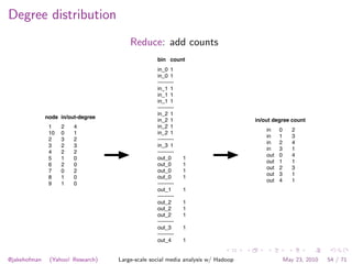 Degree distribution
                                       Reduce: add counts
                                            ...