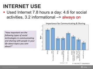 INTERNET USE
 Used Internet 7.8 hours a day: 4.6 for social
activities, 3.2 informational –> always on
Importance for Communicating & Sharing
“How important are the
following types of social
technologies in communicating
and sharing with people in your
life about topics you care
about?”
1 = not at all, 7 = extremely so
 