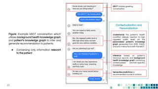 Contextualization and
Personalization
kBOT initiates greeting
conversation.
Understands the patient’s health
condition (al...
