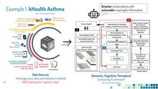 40
Example 1: kHealth Asthma
40
Data Sources
Heterogeneous data and collection method
(1852 data points/ patient /day)
Sem...