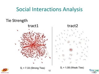 Social Interactions Analysis
Tie Strength
tract1 tract2
Si = 7.33 (Strong Ties) Si = 1.08 (Weak Ties)
12
 