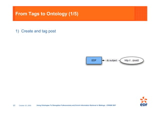 From Tags to Ontology (1/5)


     1)  Create and tag post




17     October 24, 2009   Using Ontologies To Strenghten Fo...