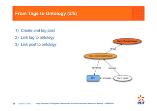 From Tags to Ontology (3/5)


     1)  Create and tag post
     2)  Link tag to ontology
     3)  Link post to ontology


...