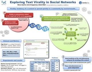 Exploring Text Virality in Social Networks
                                 Marco Guerini, Carlo Strapparava, Gözde Özbal               {marco.guerini@trentorise.eu, strappa@fbk.eu, ozbal@fbk.eu}



                 Virality: tendency of a content to spread quickly in a community by word-of-mouth...


             Virality is a phenomenon related                                                                                           Virality is a social phenomenon in
                                                                                                                                        which there are no “immune carriers”
         to the magnitude of the social connections
                                                                                        Virality is a phenomenon related to the                                        Social network connections
                                  Social network graphs,

                                                                                        characteristics of the content being spread                                    accounts for HOW content
                                    Opinion Leaders, etc.
                                                                                                                                                                        spreads, rather than WHY
       Virality as a single-
       faceted phenomenon                                                                                                                                   number of people who accessed a
                                                                                                                                                       content in a given time interval
                   e.g. number of comments,                                                                                       the ability
                   number of “I_like”                                                                    to induce discussion among users                                                                           e.g.
                                                                                                                                                                                                  number of “I_like”


                                                                                                                                polarize
                                                                                                       the audience (pro and against the
                                                                                                                given content).
                                                                                                                                                    Virality has                                                 how much
                                                                                                                                                           many facets!                            people share content by
                                                                                                                                                                                                        forwarding it



                                                                                                                             positive comments.
                                                                                                                                                                                                            how much
                                                                                                           “The best product I have ever bought”
    Dataset and Metrics                                                                                                                                                                      people comment a content

                                                                                                                                                                  negative comments.
                                                                                                                                                “Do not buy this product, it is a rip-off”
Digg dataset as a unique framework.
Text-based contents. Define metrics
to formalize every viral phenomenon.


   Rais = (NCL /NCT ) ∗ NUC
   Cont = min(A,B)/max(A,B)
   Buzz = …
                                                                                                           Prediction                      !         Good prediction of the viral phenomena
                                                                   Class Overlapping
    Experiments and results                                                                                             F1                             using just the wording of the content!
                                                                   App     Buzz    Cont     Rais                                                25 words are enough to predict viral phenomena with a good F1
                                                                                                           App         0.78

                                                                                                                                           !
Machine learning framework: SVM light.                      App      -     15.1%   4.2%     14.8%
Features: title & snippet words. PoS-tagged to                                                             Buzz        0.81
                                                            Buzz   77.0%     -     3.1%     51.7%                                                  These viral phenomena are
reduce data sparseness.
Specialized datasets: each viral phenomenon,                Cont   21.4%   3.0%      -      48.6%
                                                                                                           Cont        0.70                             quite independent
binary classification: 50/50 pos. neg. examples.            Rais   65.0% 44.6% 42.5%          -            Rais        0.68                     It is possible to separately predict them
 