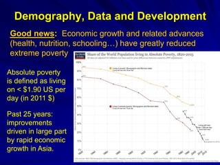 Demography, Data and Development
Good news: Economic growth and related advances
(health, nutrition, schooling…) have greatly reduced
extreme poverty
Absolute poverty
is defined as living
on < $1.90 US per
day (in 2011 $)
Past 25 years:
improvements
driven in large part
by rapid economic
growth in Asia.
 