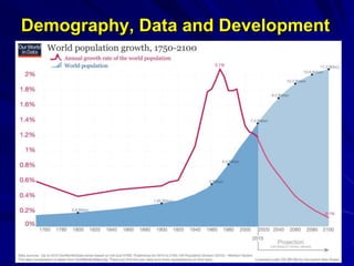 Demography, Data and Development
 