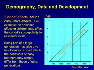 Demography, Data and Development
“Cohort” effects include
cumulative effects. For
example: an epidemic
affecting children may affect
the cohort’s susceptibility to
risks later in life.
Being part of a large
generation may also give
rise to lasting cohort effects:
the behaviors of baby
boomers may simply
differ from those of other
generations.
4
3
2
1
0
1950 1951 1952 1953 1954
Age
Calendar year
 