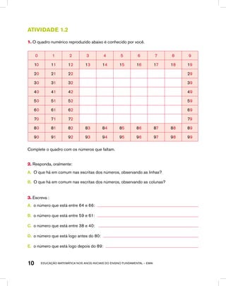 educação matemática nos anos iniciais do ensino fundamental – EMAI10
atividade 1.2
1. O quadro numérico reproduzido abaixo é conhecido por você.
0 1 2 3 4 5 6 7 8 9
10 11 12 13 14 15 16 17 18 19
20 21 22 29
30 31 32 39
40 41 42 49
50 51 52 59
60 61 62 69
70 71 72 79
80 81 82 83 84 85 86 87 88 89
90 91 92 93 94 95 96 97 98 99
Complete o quadro com os números que faltam.
2. Responda, oralmente:
A.	 O que há em comum nas escritas dos números, observando as linhas?
B.	 O que há em comum nas escritas dos números, observando as colunas?
3. Escreva :
A.	 o número que está entre 64 e 66:
B.	 o número que está entre 59 e 61:
C.	 o número que está entre 38 e 40:
D.	 o número que está logo antes do 80:
E.	 o número que está logo depois do 89:
 