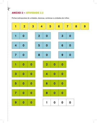 Anexo 2 – Atividade 2.3
Fichas sobrepostas de unidades, dezenas, centenas e unidades de milhar.
1 2 3 4 5 6 7 8 9
1 0 2 0 3 0
4 0 5 0 6 0
7 0 8 0 9 0
1 0 0 2 0 0
3 0 0 4 0 0
5 0 0 6 0 0
7 0 0 8 0 0
9 0 0 1 0 0 0
 