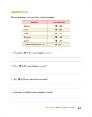 TERCEIRO ano – material do aluno – VOLUME 1 21
Atividade 3.3
Observe a tabela de preços de alguns materiais escolares.
Material Preço unitário
Caderno R$   6,50
Lápis R$   0,60
Estojo R$ 12,30
Borracha R$   1,50
Caneta R$   1,00
Lápis de cor (caixa com 12) R$   9,20
A.	 Se você tiver R$ 10,00, o que você pode comprar?
B.	 E com R$ 15,00, o que você pode comprar?
C.	 Com R$ 30,00, que materiais você compraria?
D.	 André disse ter R$ 20,00. Que cédulas ele pode ter?
 