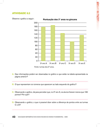 educação matemática nos anos iniciais do ensino fundamental – EMAI40
Atividade 6.5
Observe o gráfico a seguir: Pontuação dos 3º anos na gincana
200
180
160
140
120
100
80
60
40
20
0
3o
ano A 3o
ano C3o
ano B 3o
ano D 3o
ano E
Fonte: turmas dos 3º anos.
A.	 Que informações podem ser observadas no gráfico e que estão na tabela apresentada na
página anterior?
B.	 O que representam os números que aparecem ao lado esquerdo do gráfico?
C.	 Observando o gráfico, dá para perceber que, no 3º ano A, os alunos fizeram menos que 180
pontos? Por quê?
D.	 Observando o gráfico, o que é possível dizer sobre a diferença de pontos entre as turmas
C e D?
 