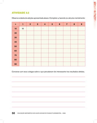 educação matemática nos anos iniciais do ensino fundamental – EMAI50
Atividade 8.5
Observe a tabela de adições apresentada abaixo. Complete-a, fazendo os cálculos mentalmente:
+ 1 2 3 4 5 6 7 8 9
10 11
20
30
40
50
60
70
80
90
Converse com seus colegas sobre o que perceberam de interessante nos resultados obtidos.
 