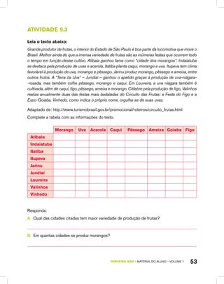 TERCEIRO ano – material do aluno – VOLUME 1 53
Atividade 9.3
Leia o texto abaixo:
Grande produtor de frutas, o interior do Estado de São Paulo é boa parte da locomotiva que move o
Brasil. Melhor ainda do que a imensa variedade de frutas são as inúmeras festas que ocorrem todo
o tempo em função desse cultivo. Atibaia ganhou fama como “cidade dos morangos”. Indaiatuba
se destaca pela produção de uvas e acerola. Itatiba planta caqui, morango e uva. Itupeva tem clima
favorável à produção de uva, morango e pêssego. Jarinu produz morango, pêssego e ameixa, entre
outros frutos. A “Terra da Uva” – Jundiaí – ganhou o apelido graças à produção de uva-niágara-
-rosada, mas também colhe pêssego, morango e caqui. Em Louveira, a uva niágara também é
cultivada, além de caqui, figo, pêssego, ameixa e morango. Célebre pela produção de figo, Valinhos
realiza anualmente duas das festas mais badaladas do Circuito das Frutas: a Festa do Figo e a
Expo-Goiaba. Vinhedo, como indica o próprio nome, orgulha-se de suas uvas.
Adaptado de: http://www.turismobrasil.gov.br/promocional/roteiros/circuito_frutas.html
Complete a tabela com as informações do texto.
Morango Uva Acerola Caqui Pêssego Ameixa Goiaba Figo
Atibaia
Indaiatuba
Itatiba
Itupeva
Jarinu
Jundiaí
Louveira
Valinhos
Vinhedo
Responda:
A.	 Qual das cidades citadas tem maior variedade de produção de frutas?
B.	 Em quantas cidades se produz morangos?
 