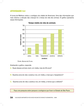educação matemática nos anos iniciais do ensino fundamental – EMAI54
Atividade 9.4
A turma de Matheus visitou o zoológico da cidade de Americana. Uma das informações que
mais chamou a atenção das crianças foi o tempo de vida dos animais. O gráfico apresenta
essas informações:
Tempo médio de vida de animais
70
60
50
40
30
20
10
0
ANIMAIS
TEMPOEMANOS
zebra leão hipopótamo avestruz elefante
Fonte: Alunos do 3o
ano
Analisando o gráfico, responda:
A.	 Quais desses animais vivem, em média, mais de 30 anos?
B.	 Quantos anos de vida o avestruz vive, em média, a mais que o hipopótamo?
C.	 Quantos anos de vida o avestruz vive, em média, a menos que o elefante?
Faça uma pesquisa sobre parques e zoológicos que ficam no Estado de São Paulo.
 