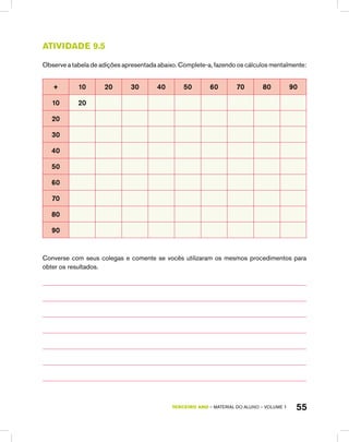 TERCEIRO ano – material do aluno – VOLUME 1 55
Atividade 9.5
Observe a tabela de adições apresentada abaixo. Complete-a, fazendo os cálculos mentalmente:
+ 10 20 30 40 50 60 70 80 90
10 20
20
30
40
50
60
70
80
90
Converse com seus colegas e comente se vocês utilizaram os mesmos procedimentos para
obter os resultados.
 