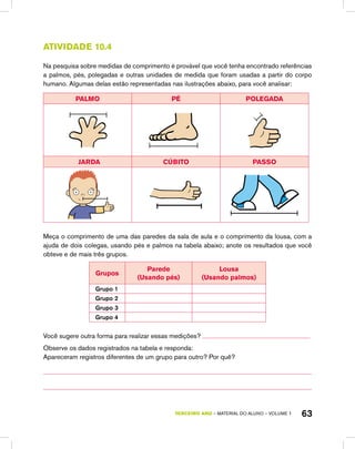 TERCEIRO ano – material do aluno – VOLUME 1 63
Atividade 10.4
Na pesquisa sobre medidas de comprimento é provável que você tenha encontrado referências
a palmos, pés, polegadas e outras unidades de medida que foram usadas a partir do corpo
humano. Algumas delas estão representadas nas ilustrações abaixo, para você analisar:
PALMO PÉ POLEGADA
JARDA CÚBITO PASSO
Meça o comprimento de uma das paredes da sala de aula e o comprimento da lousa, com a
ajuda de dois colegas, usando pés e palmos na tabela abaixo; anote os resultados que você
obteve e de mais três grupos.
Grupos
Parede
(Usando pés)
Lousa
(Usando palmos)
Grupo 1
Grupo 2
Grupo 3
Grupo 4
Você sugere outra forma para realizar essas medições?
Observe os dados registrados na tabela e responda:
Apareceram registros diferentes de um grupo para outro? Por quê?
 