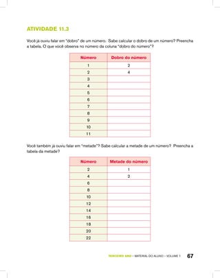 TERCEIRO ano – material do aluno – VOLUME 1 67
Atividade 11.3
Você já ouviu falar em “dobro” de um número. Sabe calcular o dobro de um número? Preencha
a tabela. O que você observa no número da coluna “dobro do número”?
Número Dobro do número
1 2
2 4
3
4
5
6
7
8
9
10
11
Você também já ouviu falar em “metade”? Sabe calcular a metade de um número? Preencha a
tabela da metade?
Número Metade do número
2 1
4 2
6
8
10
12
14
16
18
20
22
 
