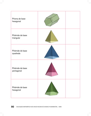educação matemática nos anos iniciais do ensino fundamental – EMAI90
Prisma de base
hexagonal
Pirâmide de base
triangular
Pirâmide de base
quadrada
Pirâmide de base
pentagonal
Pirâmide de base
hexagonal
 