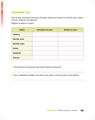 TERCEIRO ano – material do aluno – VOLUME 1 99
Atividade 16.2
Que tal fazer estimativas dos pesos de alguns objetos que usamos em sala de aula e depois
medi-los utilizando uma balança?
Registre os dados no quadro:
Objeto Estimativa do peso Medida do peso
Caderno
Mochila vazia
Mochila cheia
Estojo
Apagador
Tesoura
A.	 As estimativas se aproximam dos valores obtidos na balança?
B.	 Que unidade(s) de medida você utilizou para indicar o peso de cada um dos objetos?
 