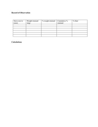 Record of Observation
Sieve size in
(mm)
Weight retained
in(g)
% weight retained Cumulative %
retained
% finer
Calculations
 