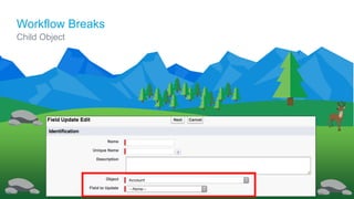 Workflow Breaks
Child Object
 