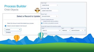 Process Builder
Child Objects
 