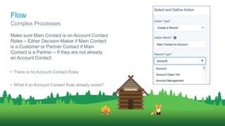 Make sure Main Contact is on Account Contact
Roles – Either Decision Maker if Main Contact
is a Customer or Partner Contact if Main
Contact is a Partner – If they are not already
an Account Contact
• There is no Account Contact Roles
• What if an Account Contact Role already exists?
Complex Processes
Flow
 