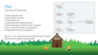 Lookup Opportunity
Lookup Main Contact
Lookup Account
Lookup Account Contact Roles
Is there already an ACR for the contact?
If not, is this a Partner or Customer?
Create ACR (Partner/Customer)
Bonus – You could lookup the Opportunity Contact
Role without a Main Contact field
Complex Processes
Flow
 