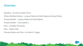 Overview
Workflow – An Admin’s Best Friend
Where Workflow Breaks – Lookup Fields and Child Objects (Among Others)
Process Builder – Lookup Fields and Child Objects
Process Builder – Only update if…
Flow – Complex Processes
Flow – Button Click
Process Builder and Flow – An Admin’s Trigger
 