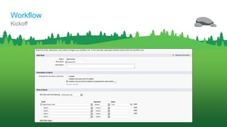 Kickoff
Workflow
 