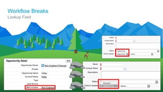 Workflow Breaks
Lookup Field
 