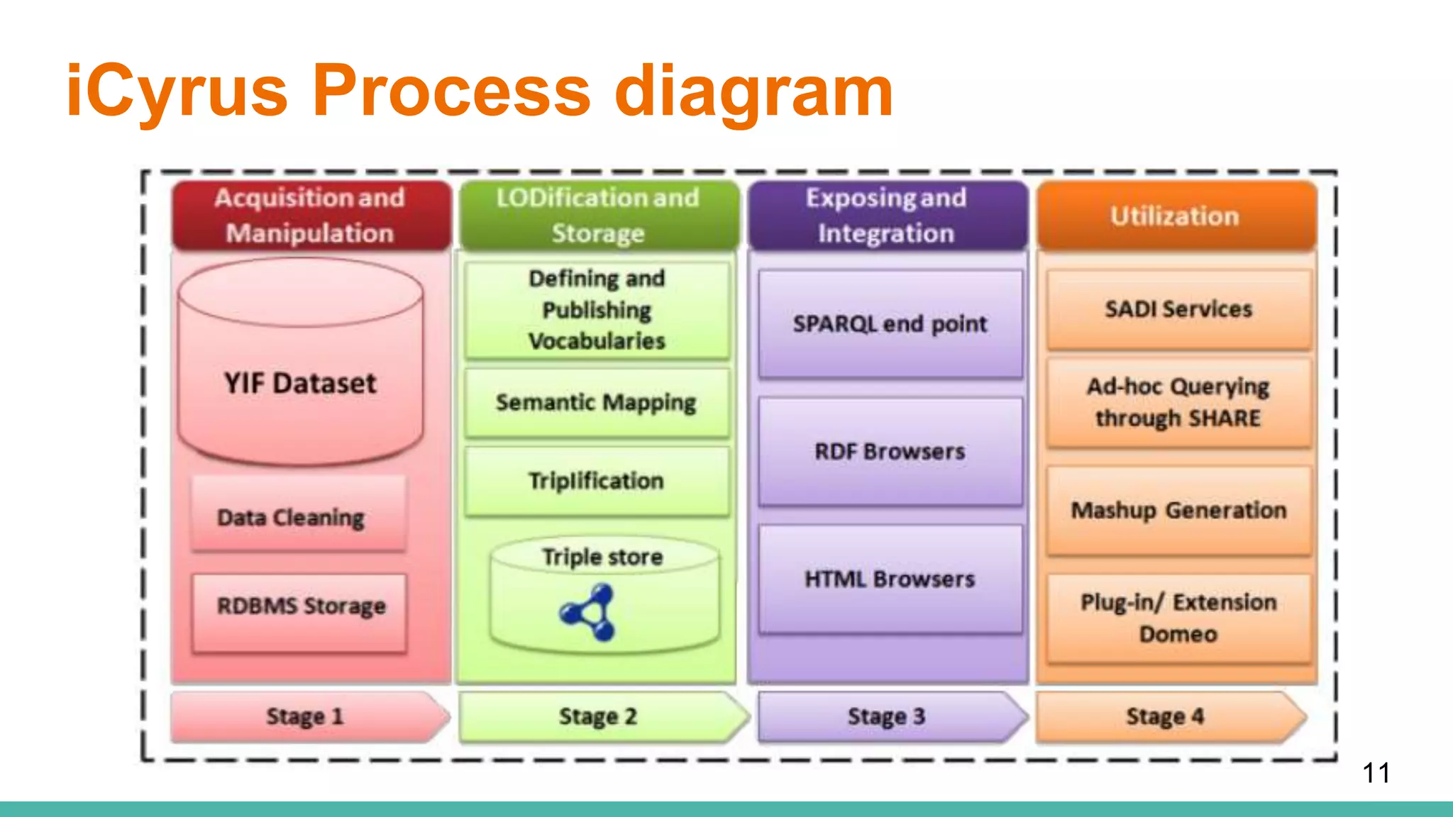 iCyrus Process diagram
11
 