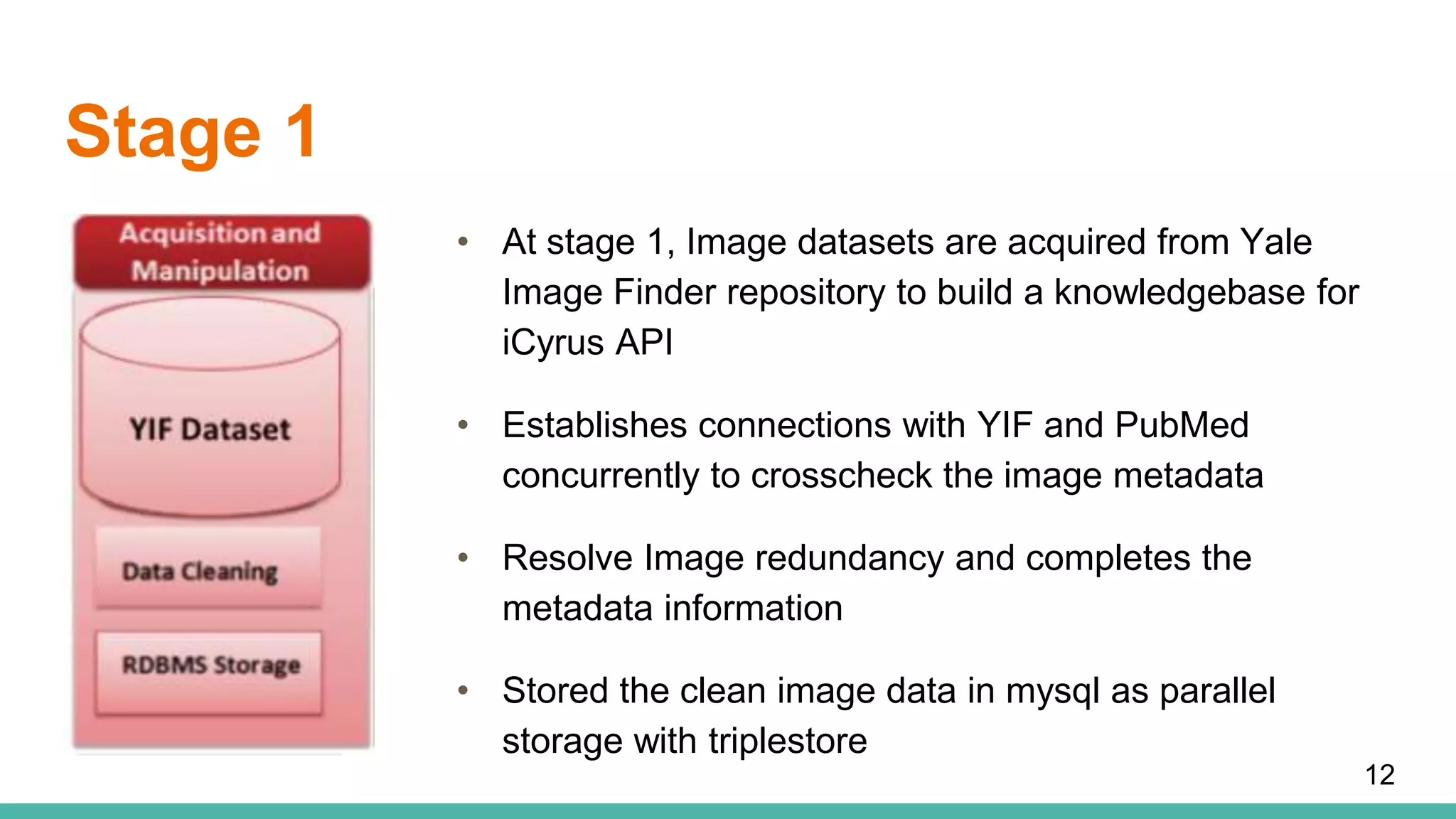 Stage 1
• At stage 1, Image datasets are acquired from Yale
Image Finder repository to build a knowledgebase for
iCyrus API
• Establishes connections with YIF and PubMed
concurrently to crosscheck the image metadata
• Resolve Image redundancy and completes the
metadata information
• Stored the clean image data in mysql as parallel
storage with triplestore
12
 