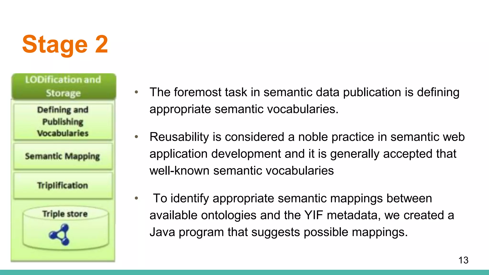 Stage 2
• The foremost task in semantic data publication is defining
appropriate semantic vocabularies.
• Reusability is considered a noble practice in semantic web
application development and it is generally accepted that
well-known semantic vocabularies
• To identify appropriate semantic mappings between
available ontologies and the YIF metadata, we created a
Java program that suggests possible mappings.
13
 